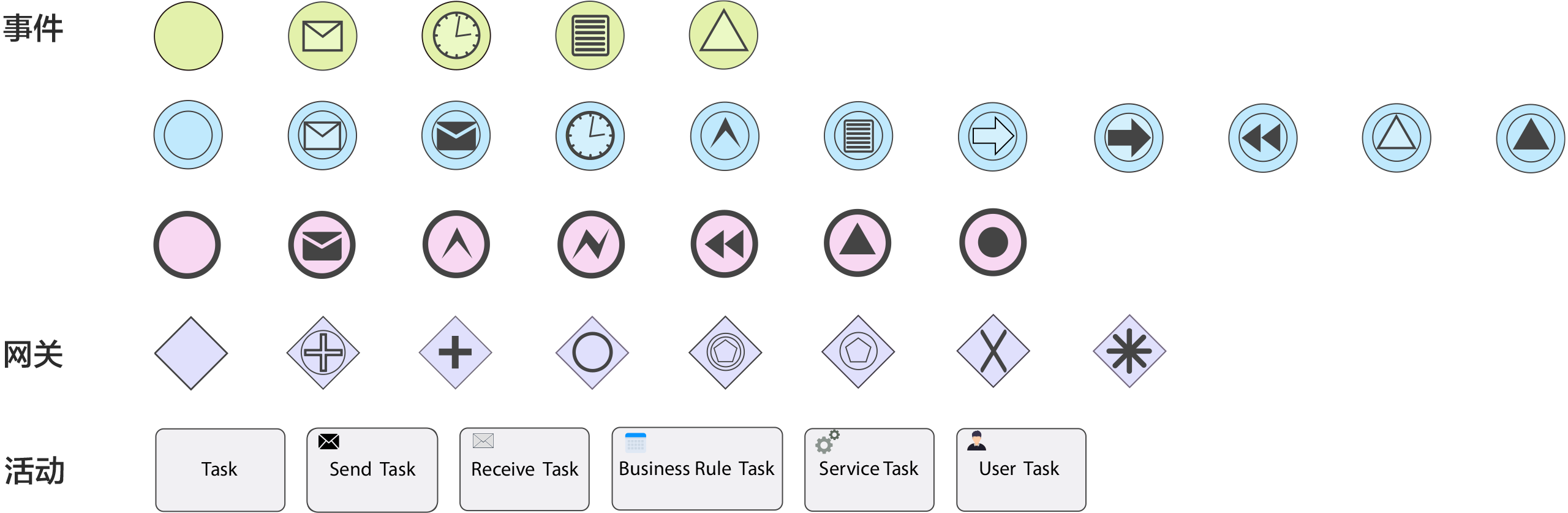 此图展示 FlowPortal BPMN2 流程引擎图元，含事件、网关、活动等元素，助力流程可视化设计